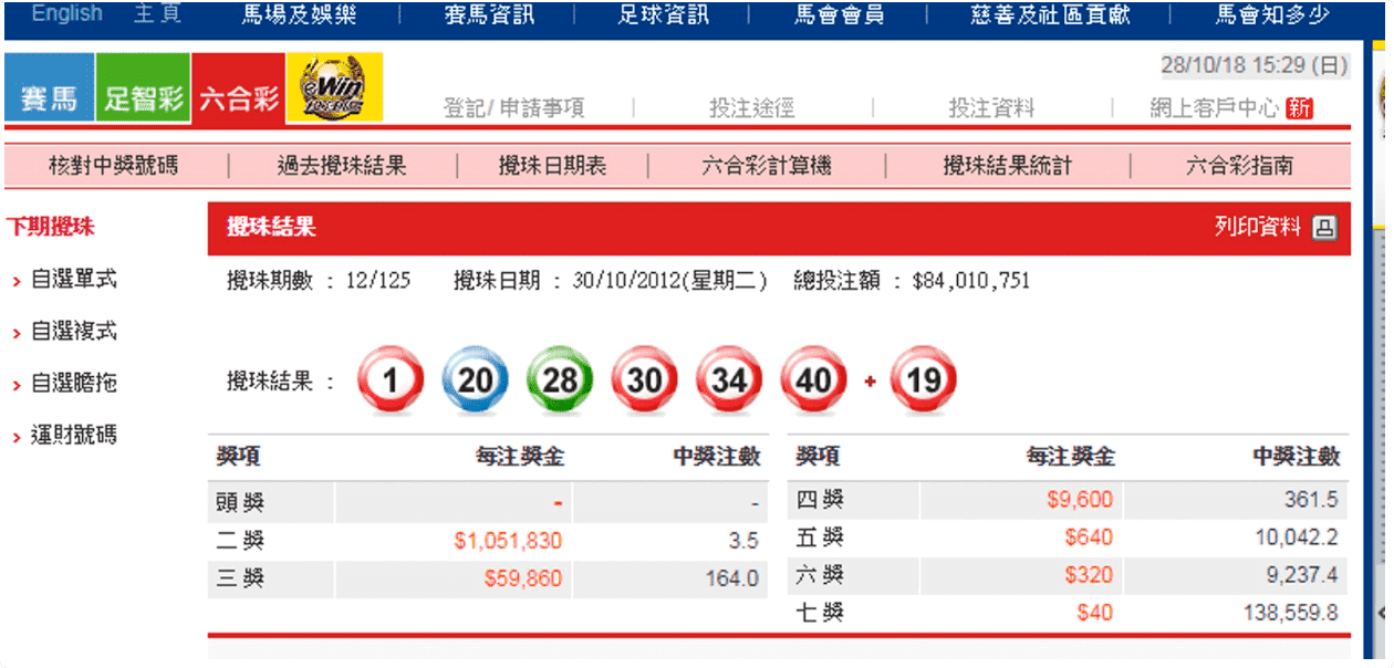您需要什麼才能線上玩運彩並中獎？